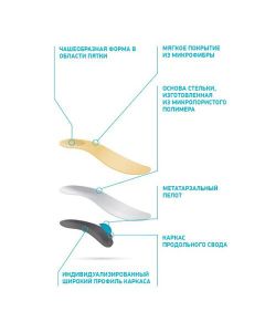 Buy Orthopedic insoles ORTMANN SolaMed SUPRA, art. AX1172 | Online Pharmacy | https://buy-pharm.com