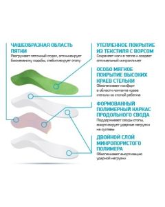 Buy Orthopedic insoles ORTMANN SolaMed JOY WINTER, art. AY0092 Discounted item (# 1) | Online Pharmacy | https://buy-pharm.com