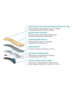 Buy Orthopedic frame insoles for flat feet ORTMANN SolaPro FAVORA, art. AX1113 | Online Pharmacy | https://buy-pharm.com